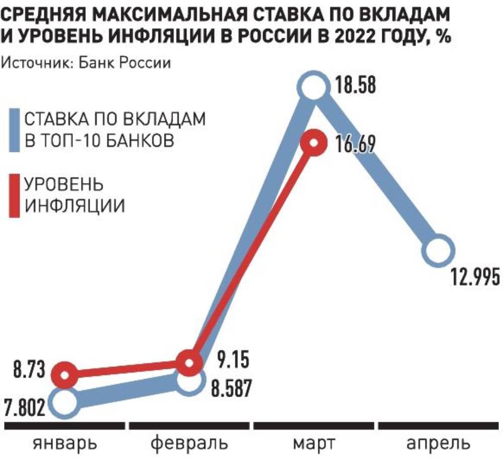 5p_Stavka_Vkladov_iNflacia(1).jpg