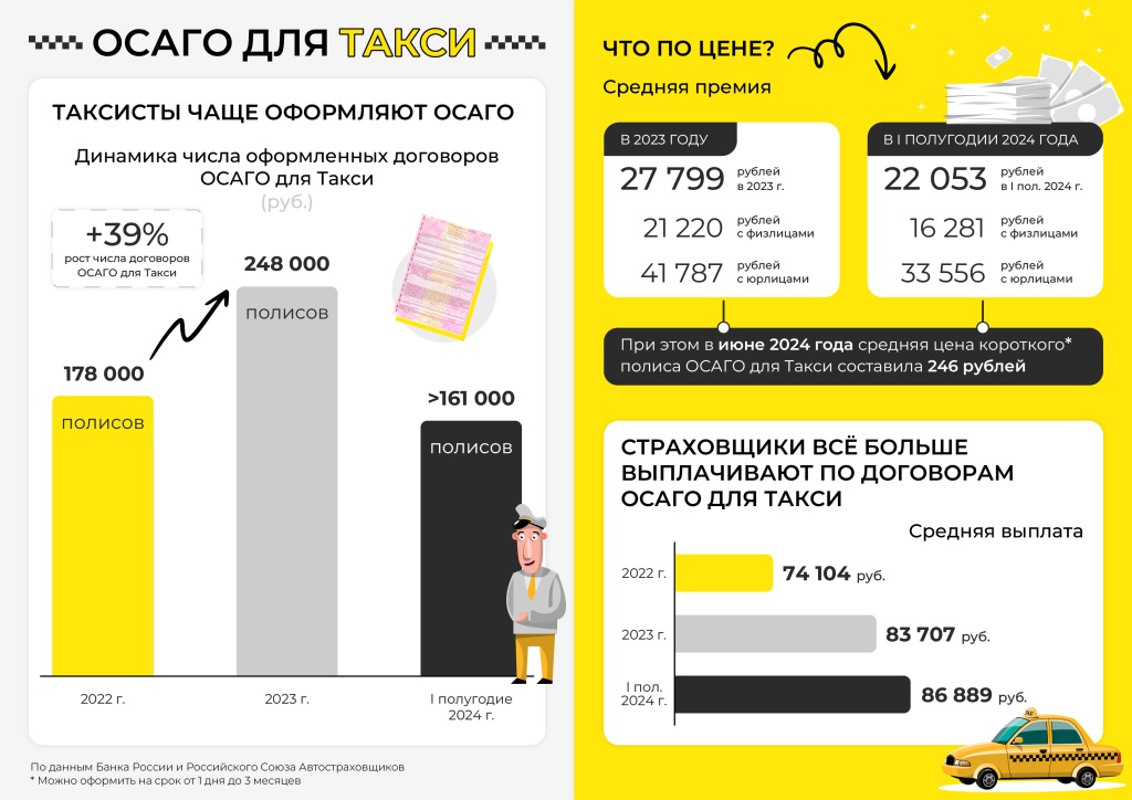 ОСАГО для такси.jpg