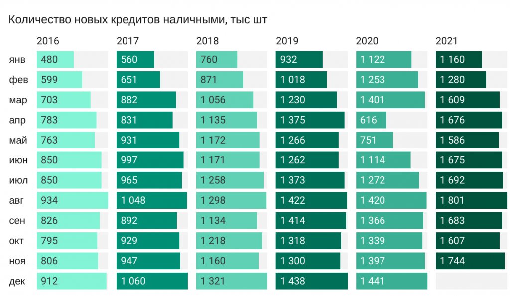2023 наличными деньги. Сколько процентов россиян имеют кредиты. Статистика кредитов LJ 2020 ujlf.