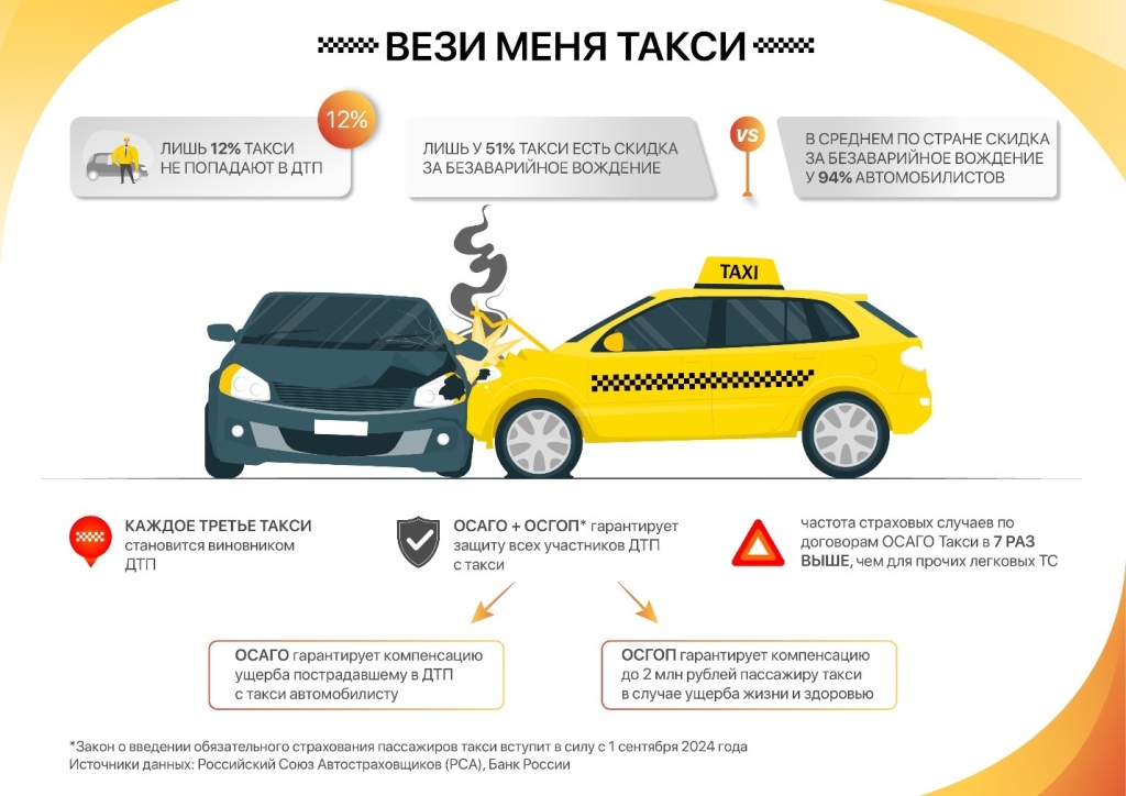 такси инфографика