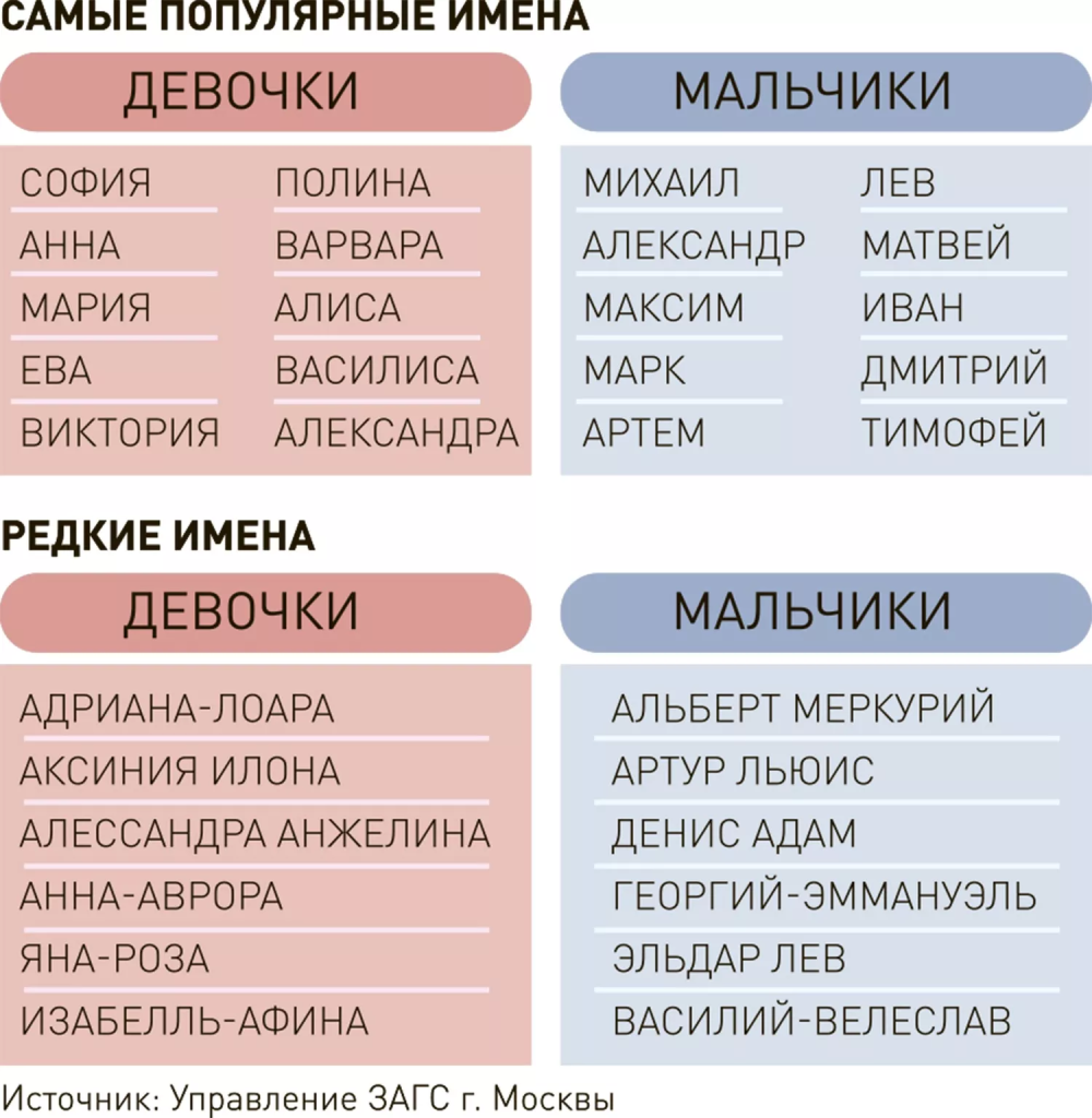 Подбирать имена будущему ребенку теперь поможет искусственный интеллект