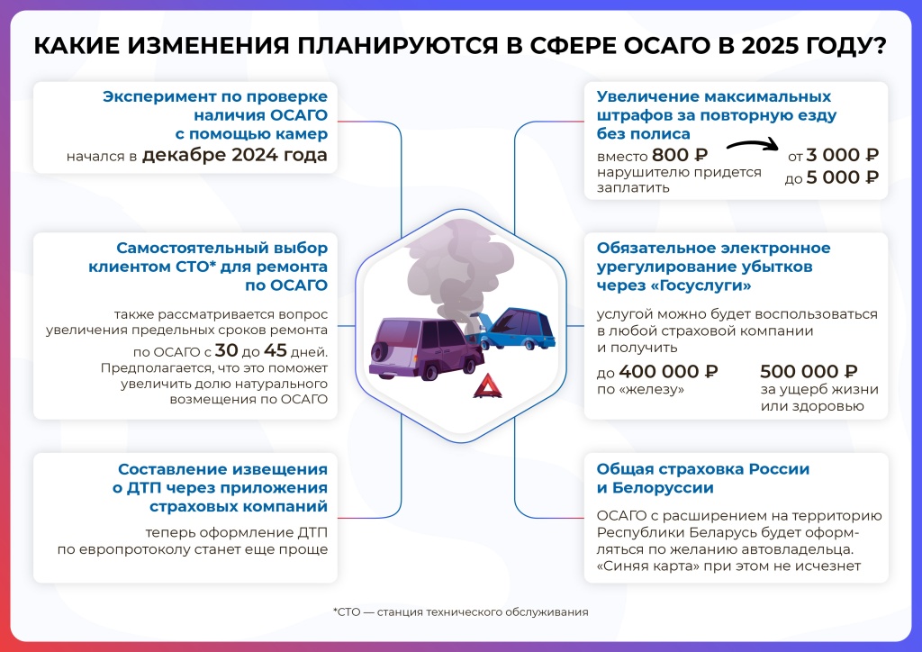 Какие изменения планируются в сфере ОСАГО.jpg