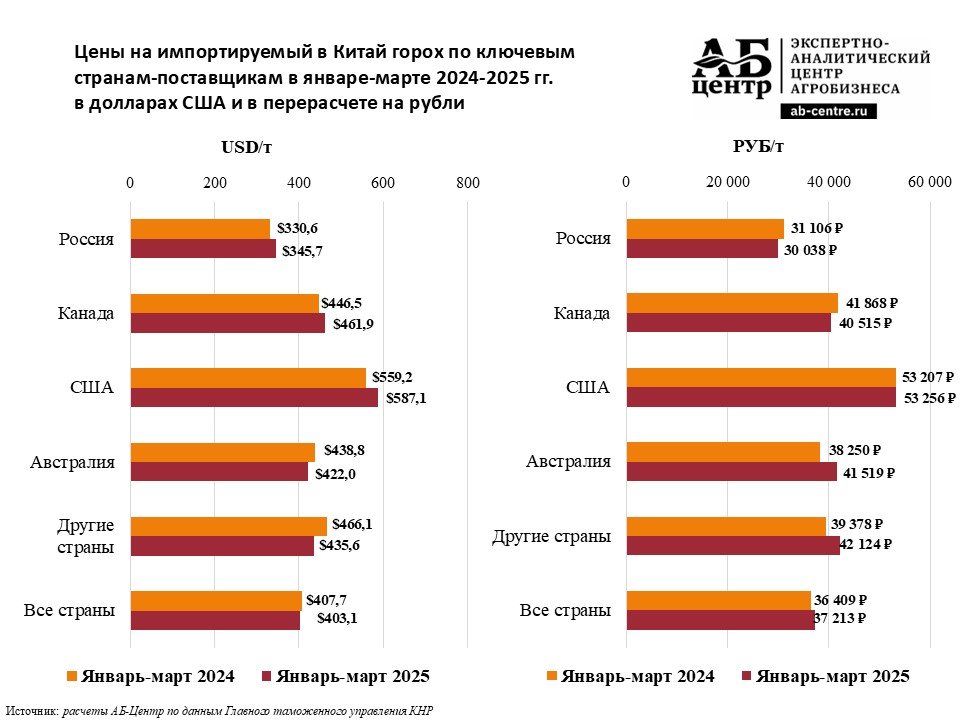 горох.jpg