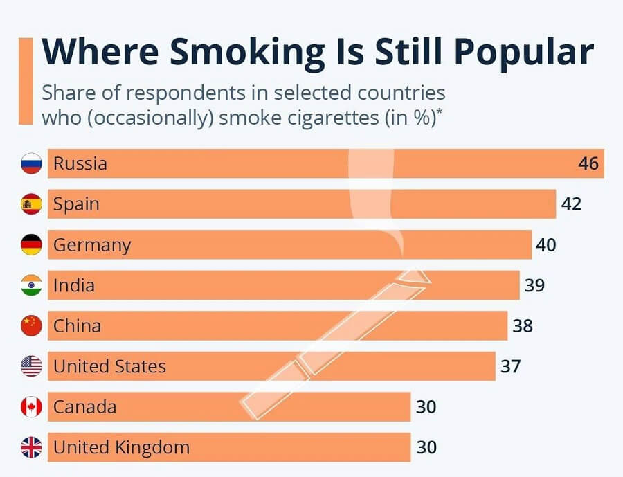 рейтинг-курящих-стран.jpg