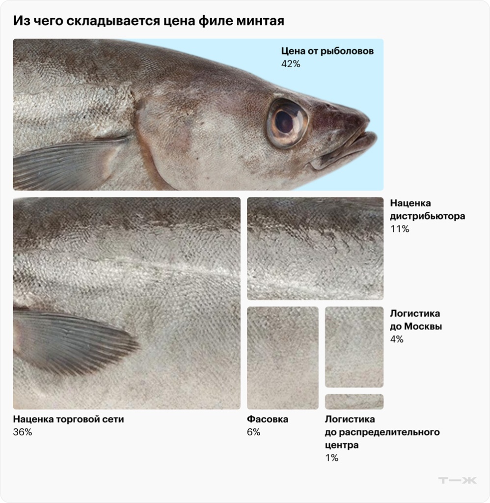 01-inf-fish-price-structure-desk.jpg